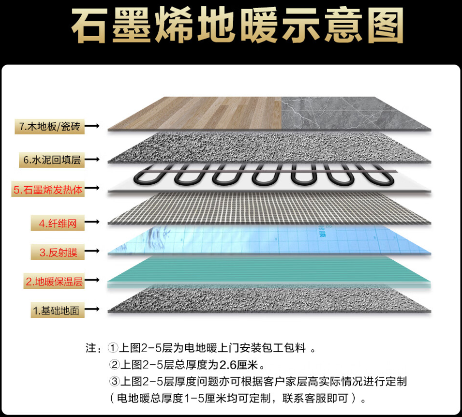 镇雄县 石墨烯电地暖公司哪家好？施工质量核心标准